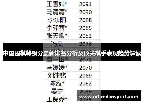 中国围棋等级分最新排名分析及顶尖棋手表现趋势解读