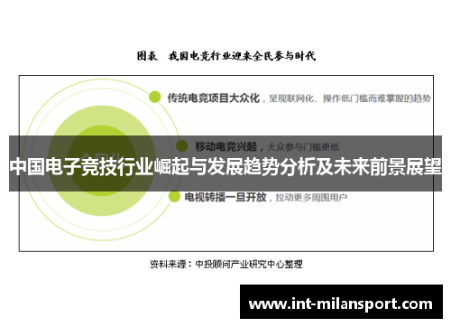 中国电子竞技行业崛起与发展趋势分析及未来前景展望