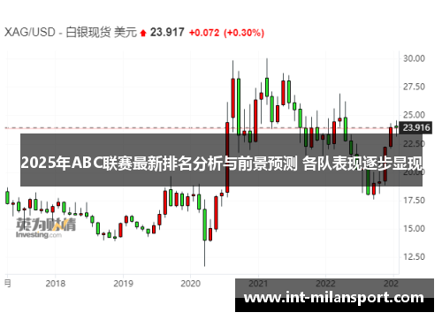 2025年ABC联赛最新排名分析与前景预测 各队表现逐步显现